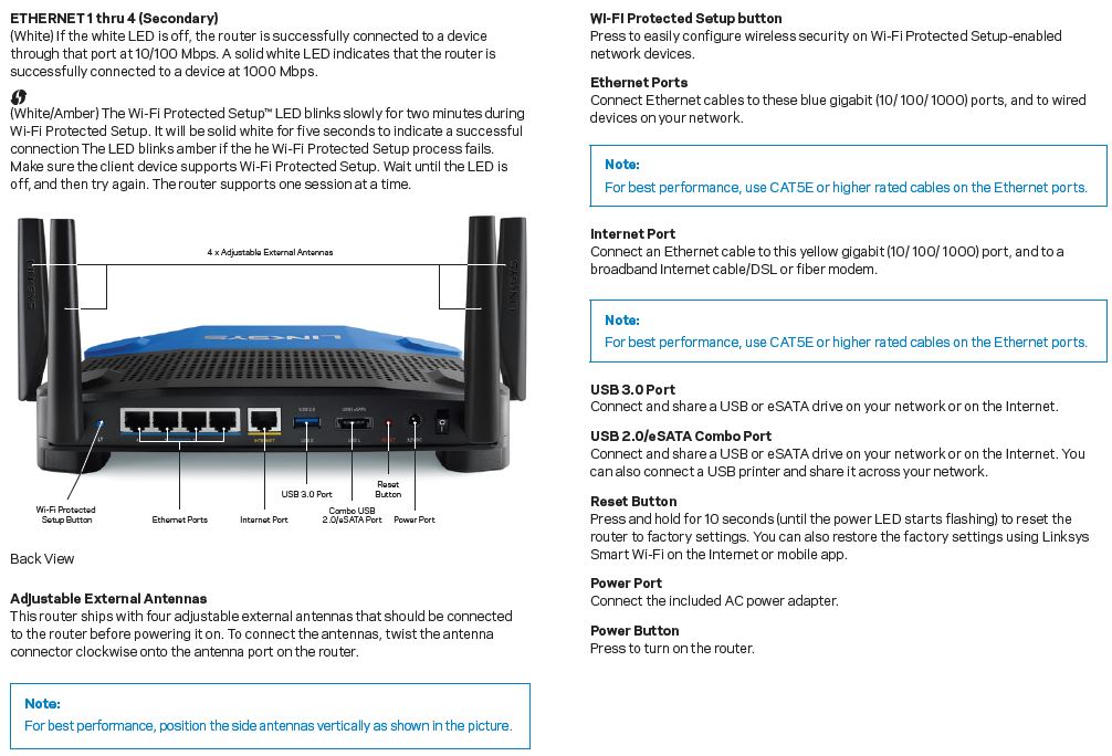 Linksys WRT1900AC rear panel callouts