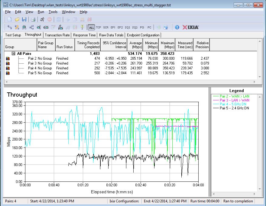 Linksys WRT1900AC wired and wireless stress test