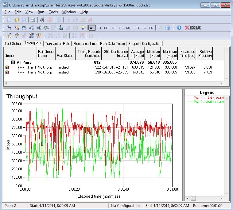 Linksys WRT1900AC routing throughput bidirectional summary