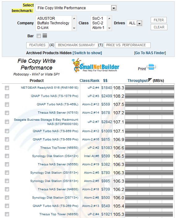 NAS Chart default Windows File Copy view