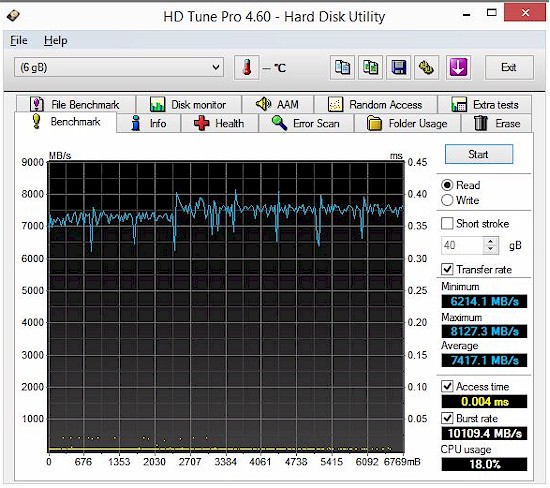 HD Tune read benchmark - Testbed RAM disk