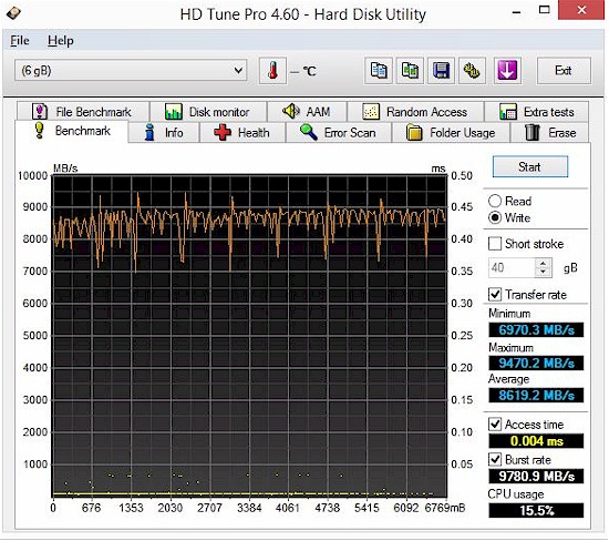 HD Tune write benchmark - Testbed RAM disk