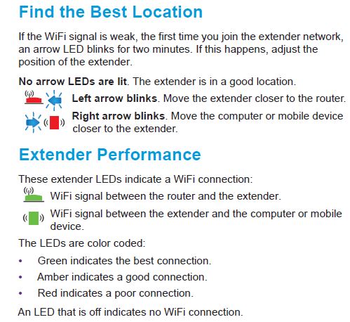 NETGEAR EX6100 Location Aids