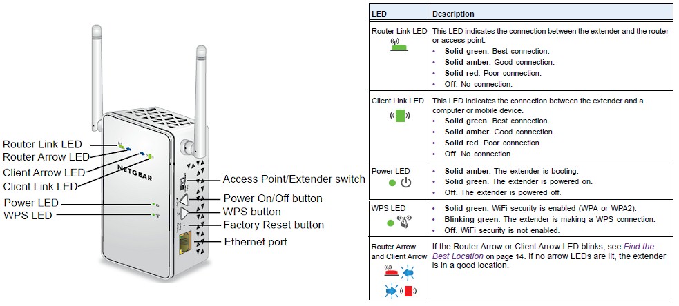 NETGEAR EX6100 callouts