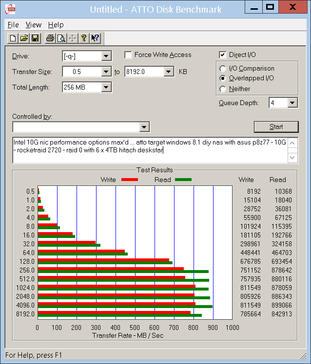 10GbE Server ATTO benchmark