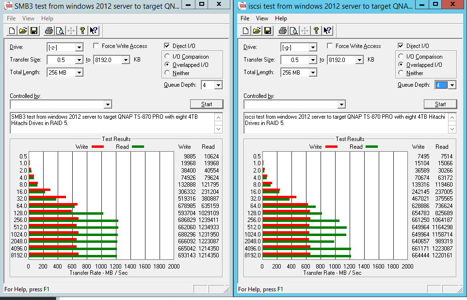 QNAP TS-870 Pro SMB3 vs. iSCSI performance