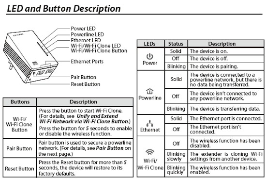 TP-LINK TL-WPA4220 callouts