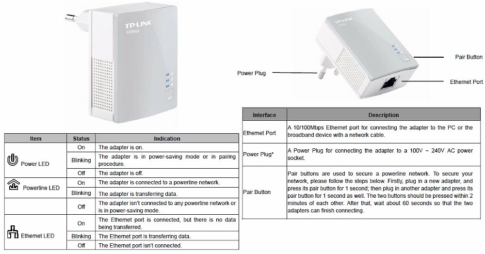 TP-LINK TL-PA4010 callouts