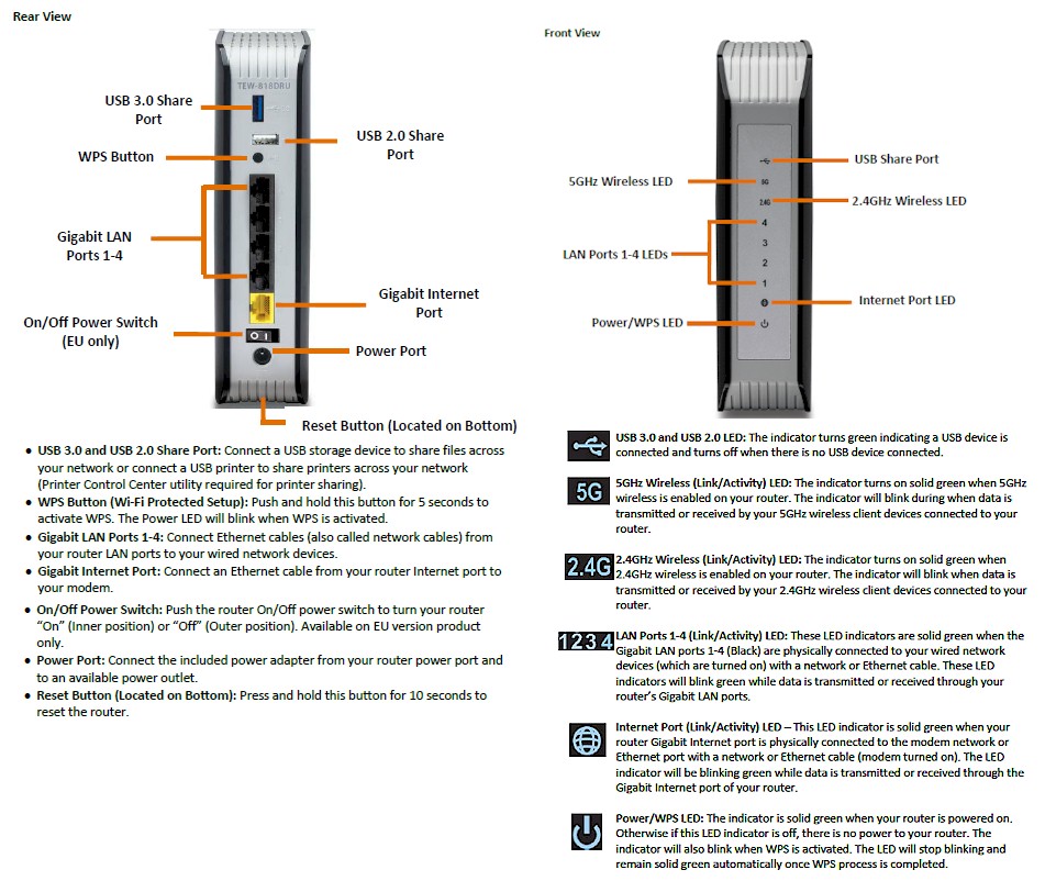 TRENDnet TEW-818DRU front and rear panel callouts