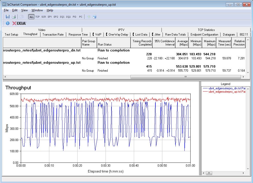 ubnt_edgerouterpro_up-n-dn