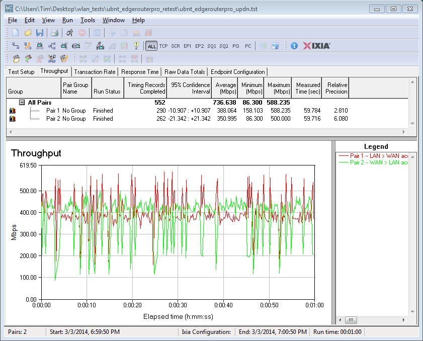 ubnt_edgerouterpro_updn