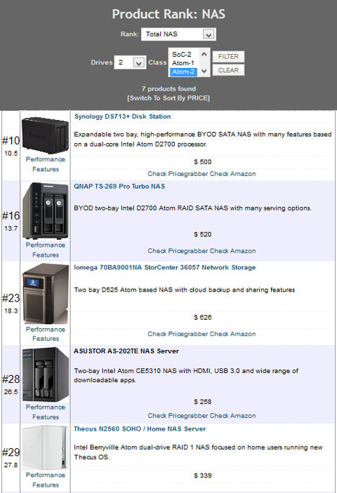 NAS Ranker for dual core Atom 2 bay NASes