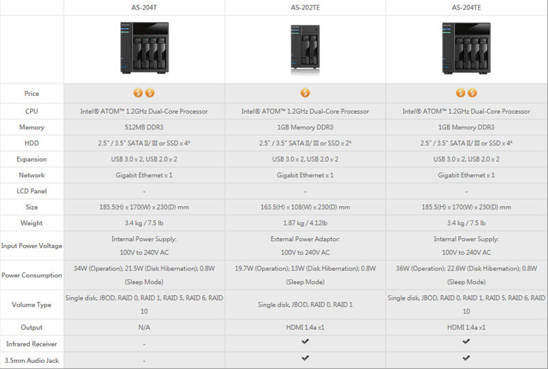 ASUSTOR AS-202/AS-204 product comparison