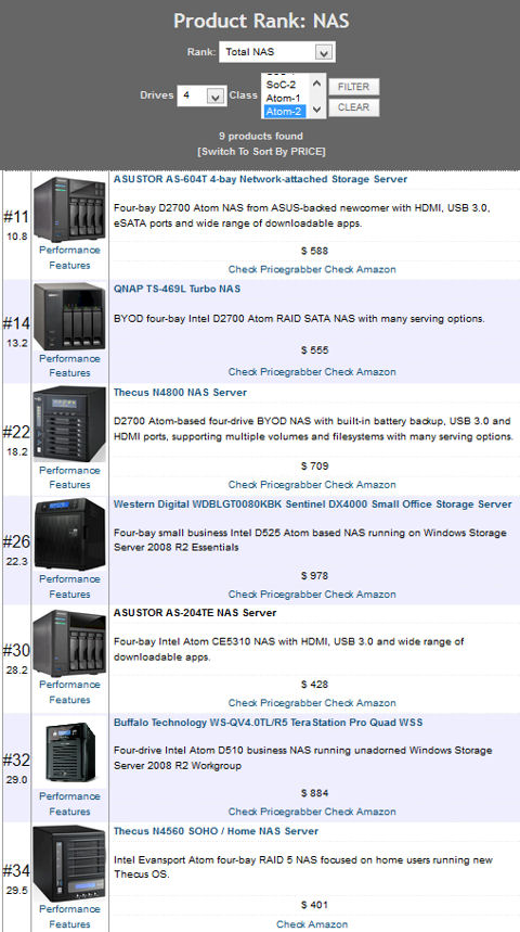 NAS Ranker for dual core Atom 4 bay NASes