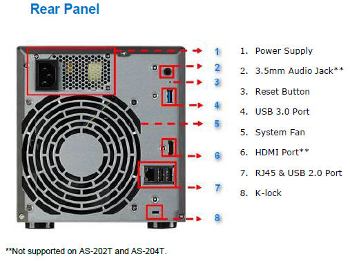 ASUSTOR rear panel callouts