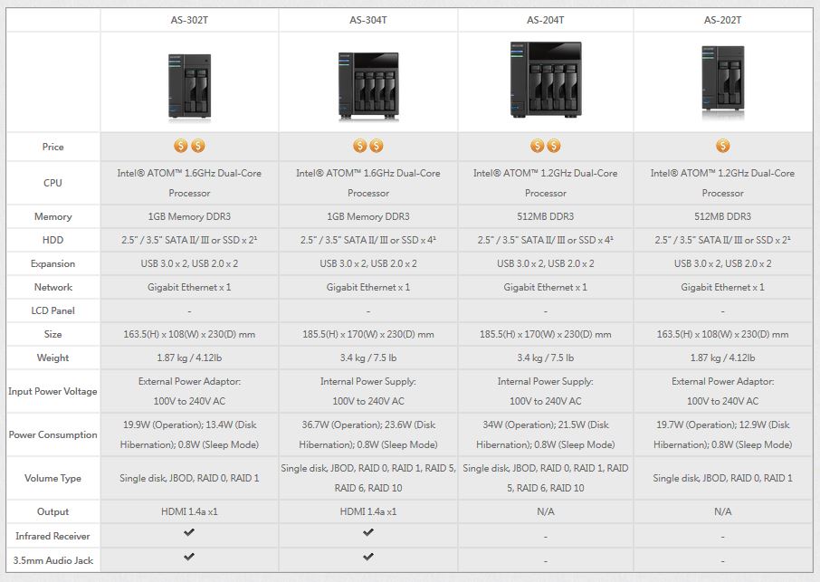 ASUSTOR AS-20XT /AS-30XT product comparison