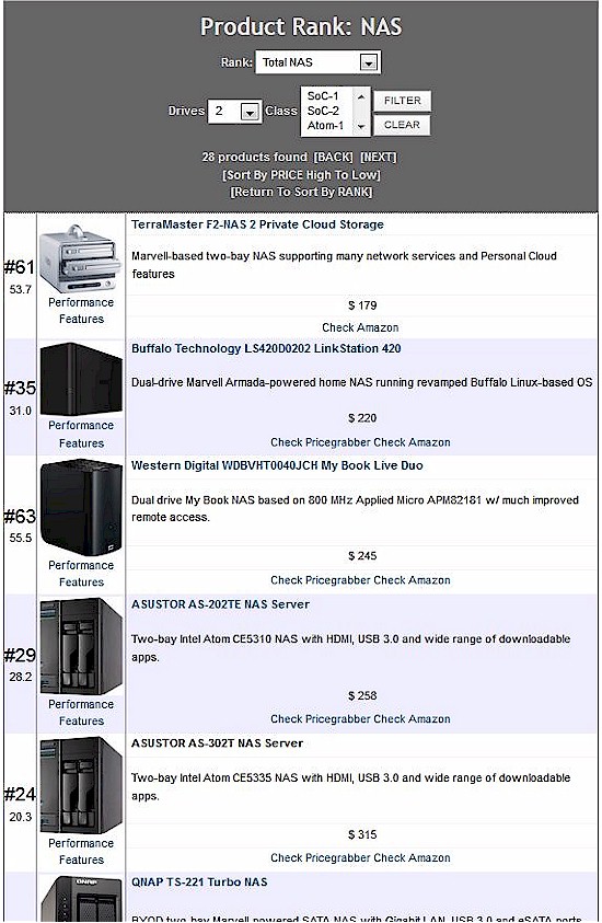 NAS Ranker - 2 bay NASes