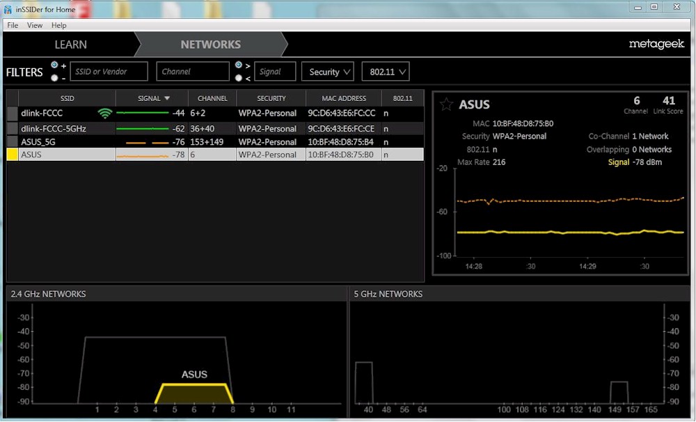 2.4 GHz signal levels