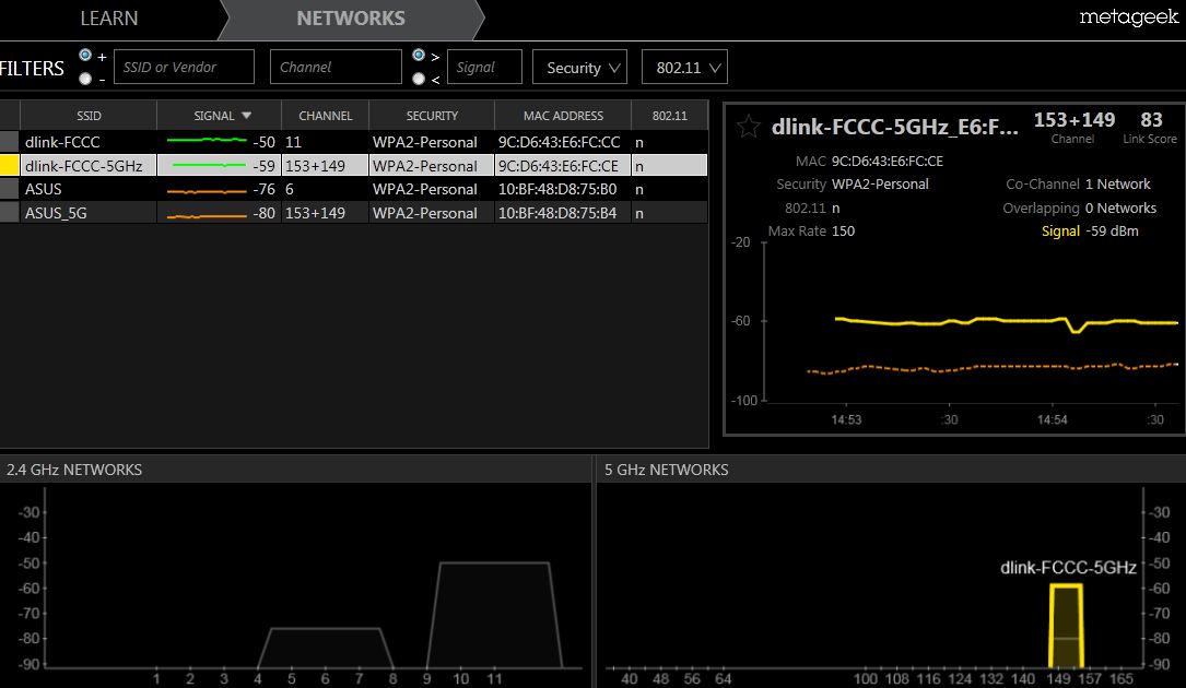 5 GHz signal levels