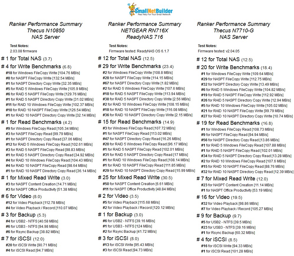NAS Ranker Performance summary comparison