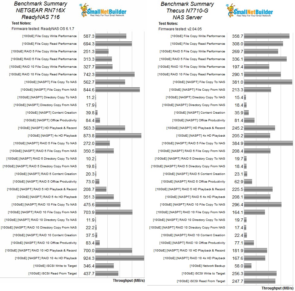 NAS Ranker Performance summary comparison