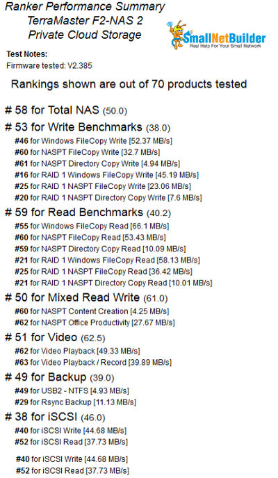 TerraMaster F2-NAS 2 Ranker Performance Summary