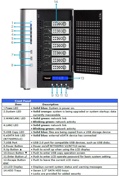 N7710-G Front panel callouts