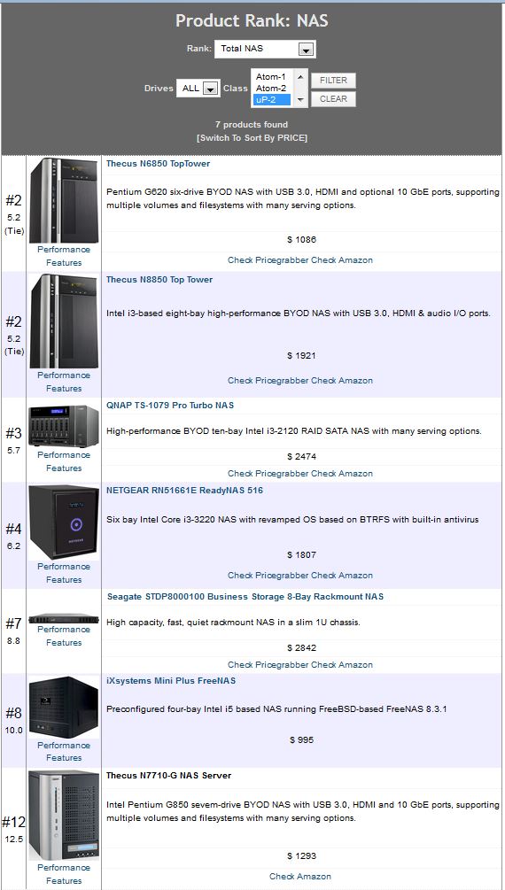 NAS Ranking - Dual-core CPU NASes