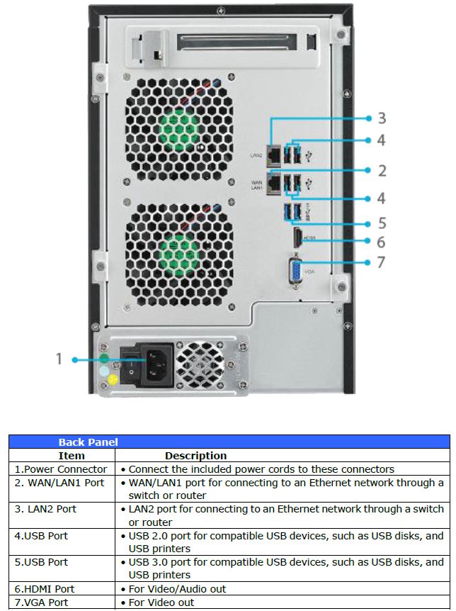 N7710-G rear panel callouts