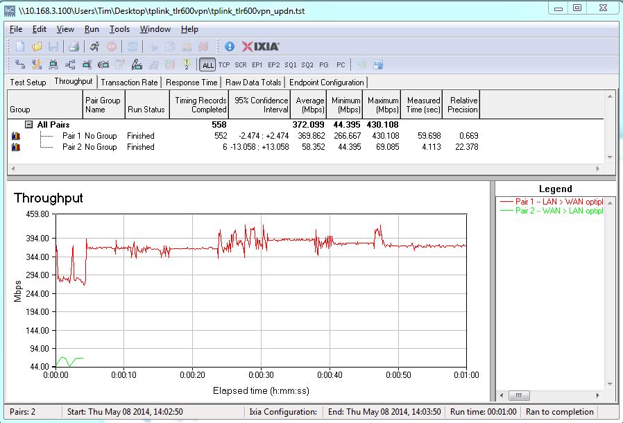 Bidirectional Throughput