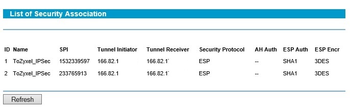 IPSec VPN Status