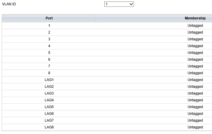 VLAN