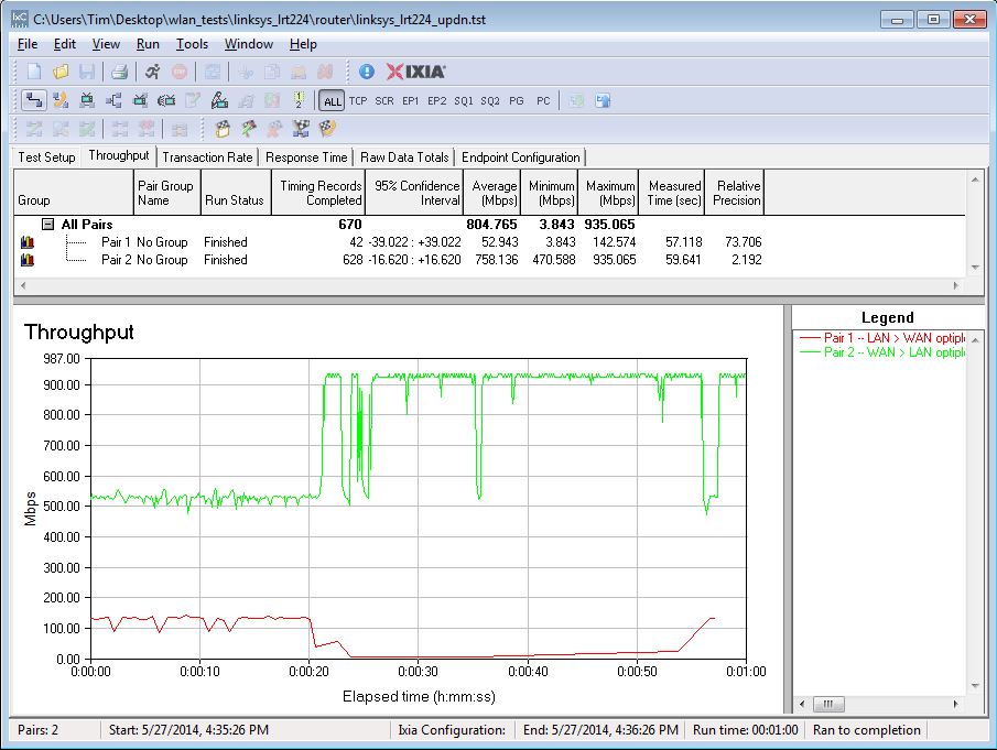 Bidirectional Throughput