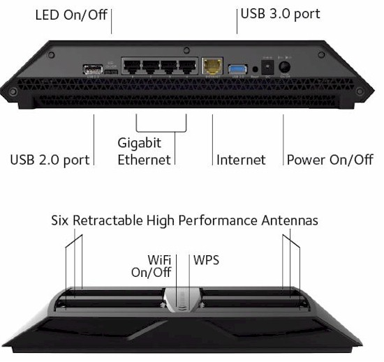 NETGEAR R8000 feature callouts