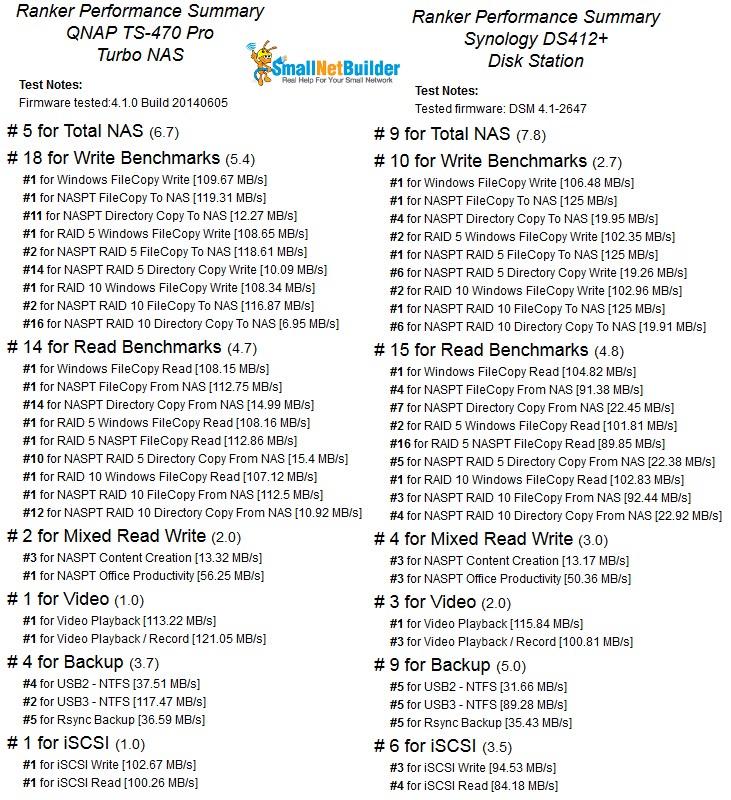 NAS Ranker Performance summary comparison