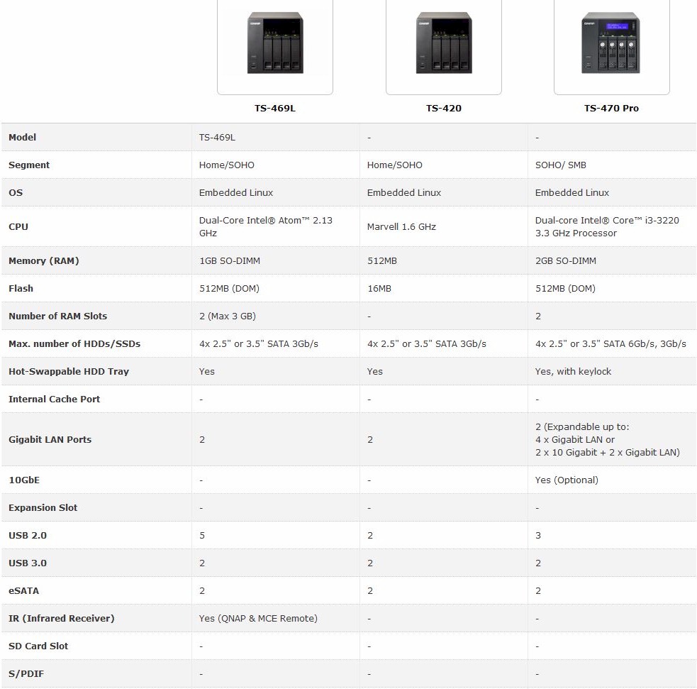 Spec compariso