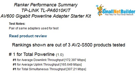 TP-LINK TL-PA6010 Ranker Performance Summary