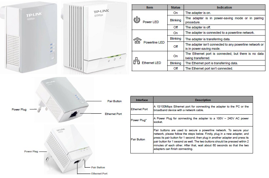 TP-LINK TL-PA4010 & TL-PA6010 ports and indicators