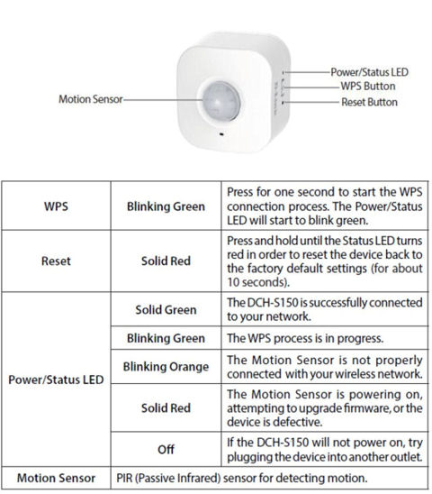 D-Link DCH-S150 callouts