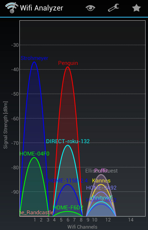 Android-based Wifi Analyzer by Farproc