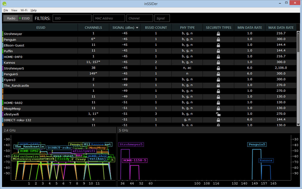 Nearby 5 GHz networks