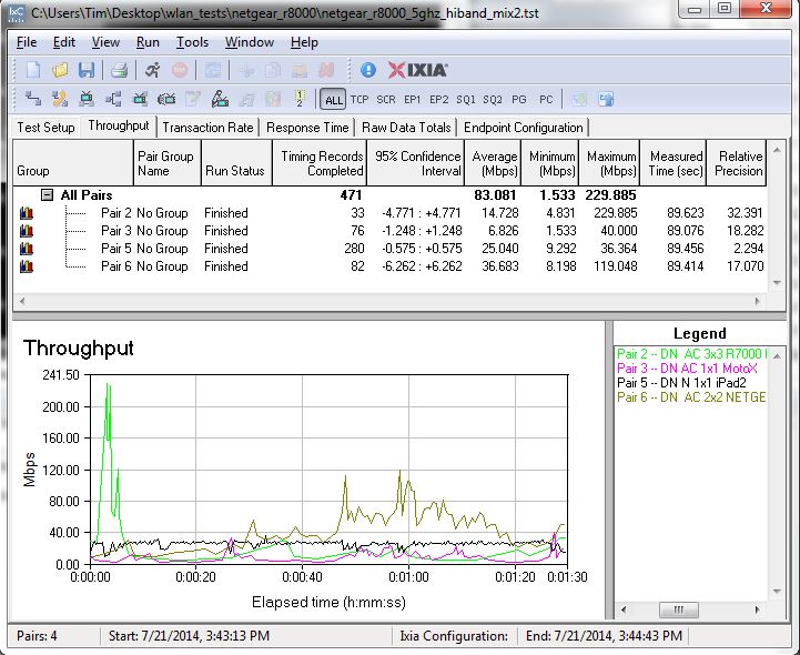 Throughput second mix - SmartConnect Off