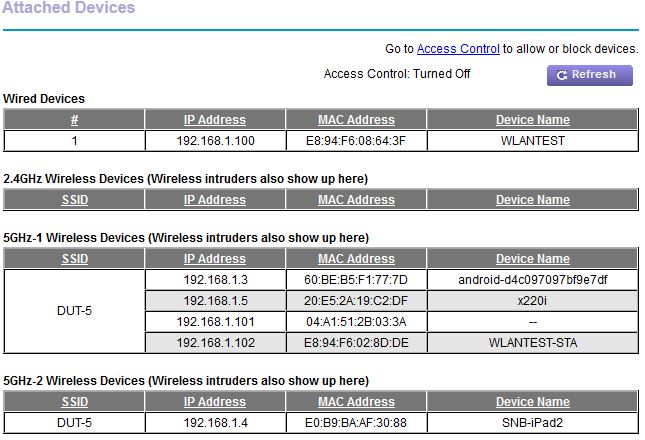 NETGEAR R8000 device connection table