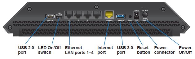 NETGEAR R8000 rear panel callouts