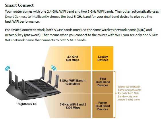 Smart Connect concept