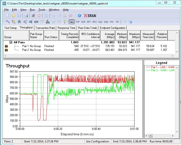 NETGEAR R8000 routing throughput bidirectional summary