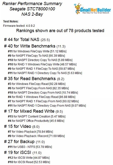 Ranker Performance Summary - two bay