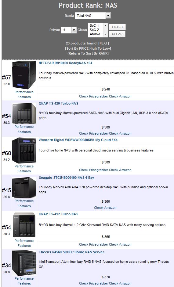 NAS Ranker - 4 bay NASes by ascending price