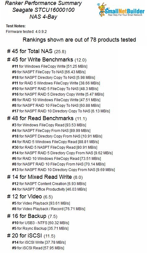 Ranker Performance Summary - four bay