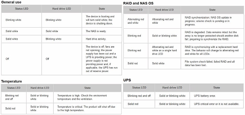 Seagate NAS LED decoder